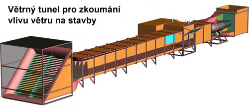 Větrný tunel pro vědce na zkoumání vlivu větru na stavby